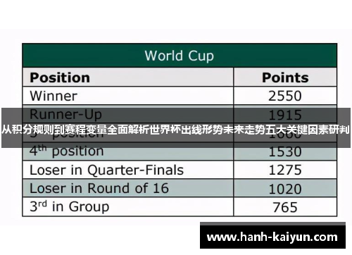 从积分规则到赛程变量全面解析世界杯出线形势未来走势五大关键因素研判 从积分规则到赛程变量全面解析世界杯出线形势未来走势五大关键因素研判