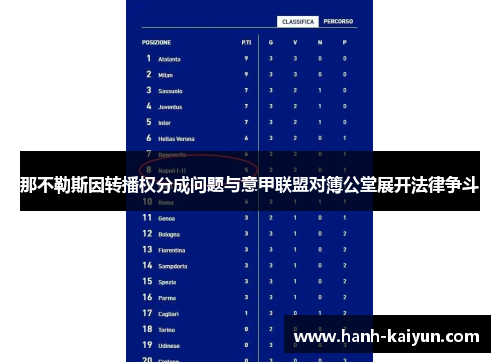 那不勒斯因转播权分成问题与意甲联盟对簿公堂展开法律争斗