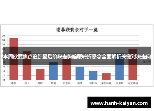 本周欧冠焦点追踪最后阶段走势暗藏转折悬念全面解析关键对决走向